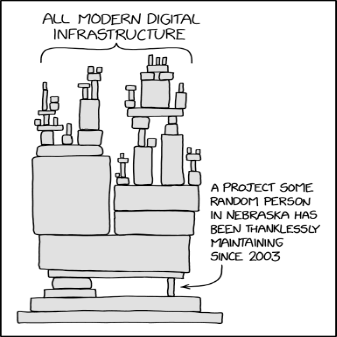 Picture Man sieht eine komplexe Maschine, die moderne Infrastruktur darstellt. Sie steht allerdings auf einer sehr dünnen Säule mit der Beschriftung "Ein Projekt, dass eine zufällige Person aus Nebraska ohne Dank seit 2003 aufrecht erhält."