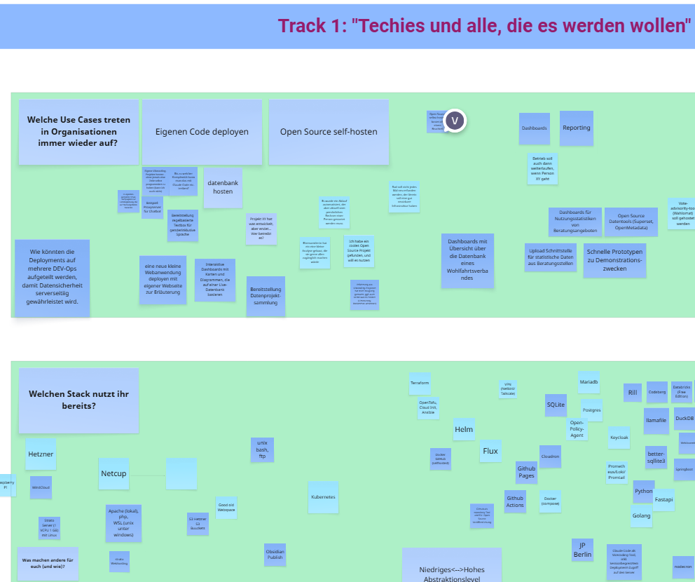 Detailansicht ins Miro-Board der "Techies"