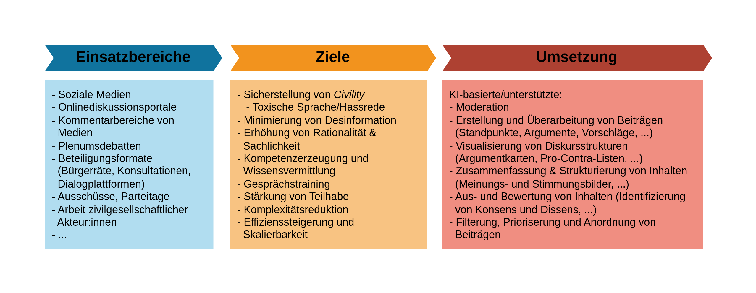 deliberative_ki_einsatzszenarien